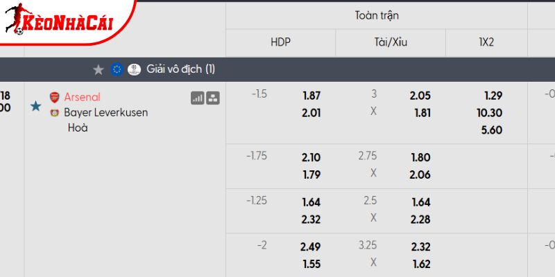 Tỷ lệ kèo Arsenal vs Bayer Leverkusen