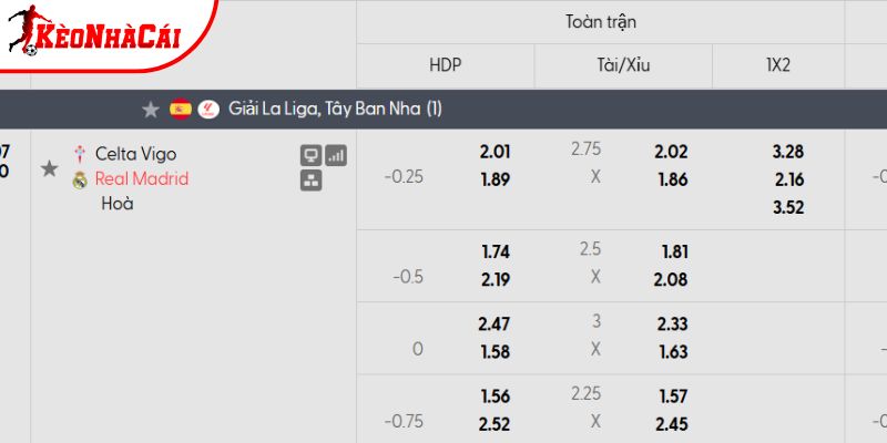 Tỷ lệ kèo Celta Vigo vs Real Madrid