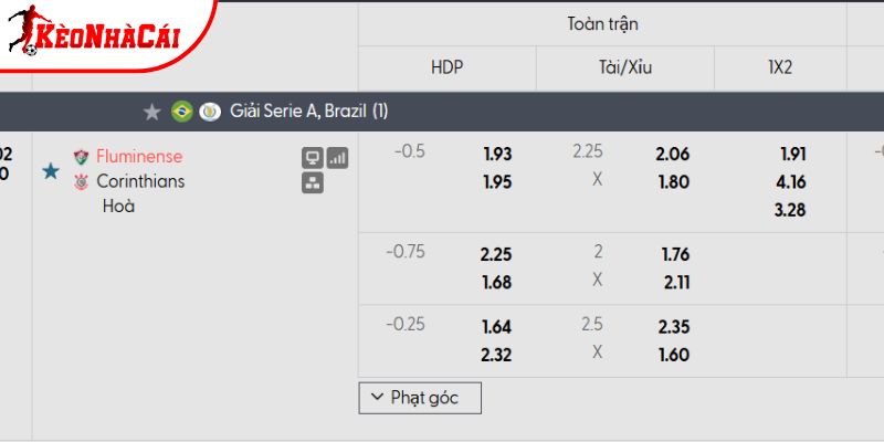 Tỷ lệ kèo Fluminense vs Corinthians