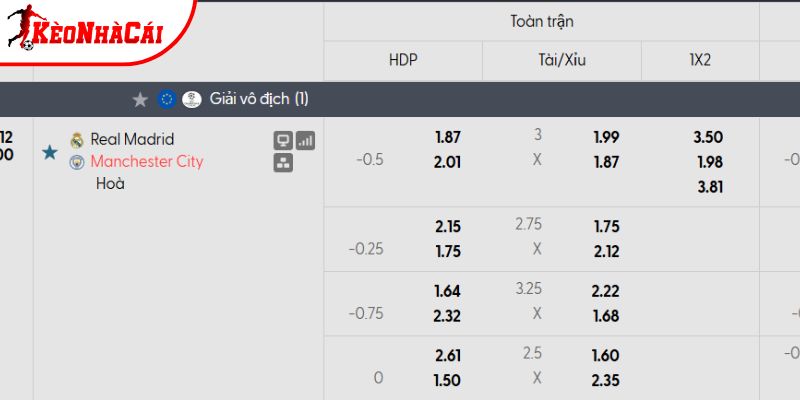 Tỷ lệ kèo Real Madrid vs Man City